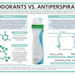 Deodorants & Antiperspirants